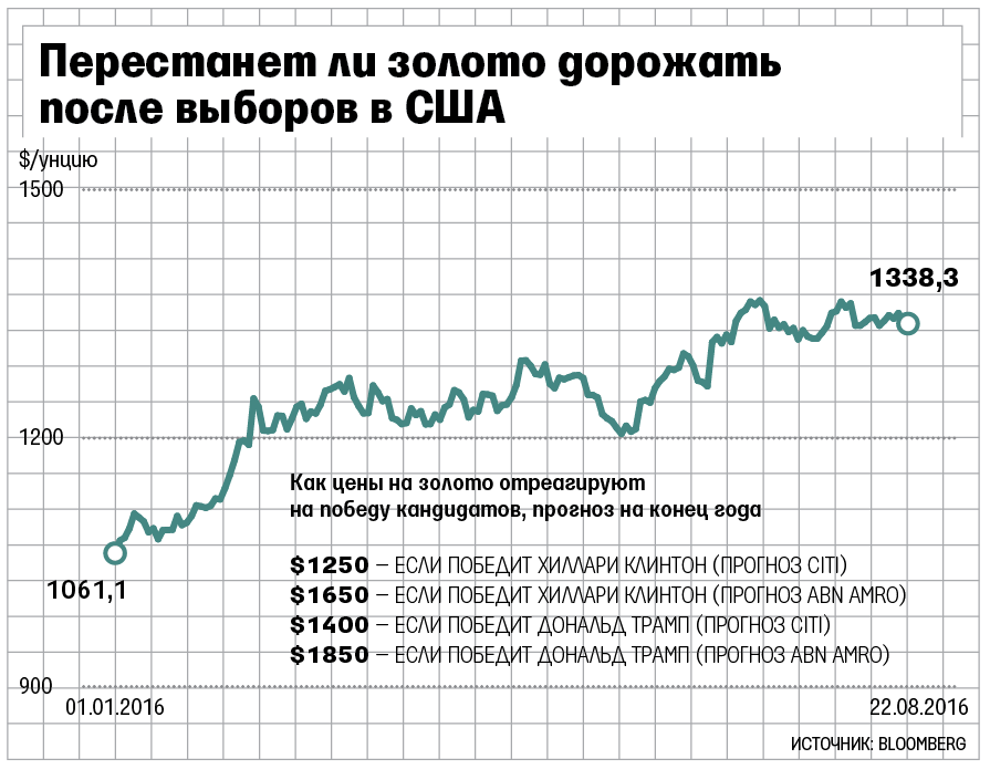 Покупать ли золото в 2024. Золото подорожало. Подорожает ли золото. Подорожало ли золото сейчас. Прогноз подорожания золота.