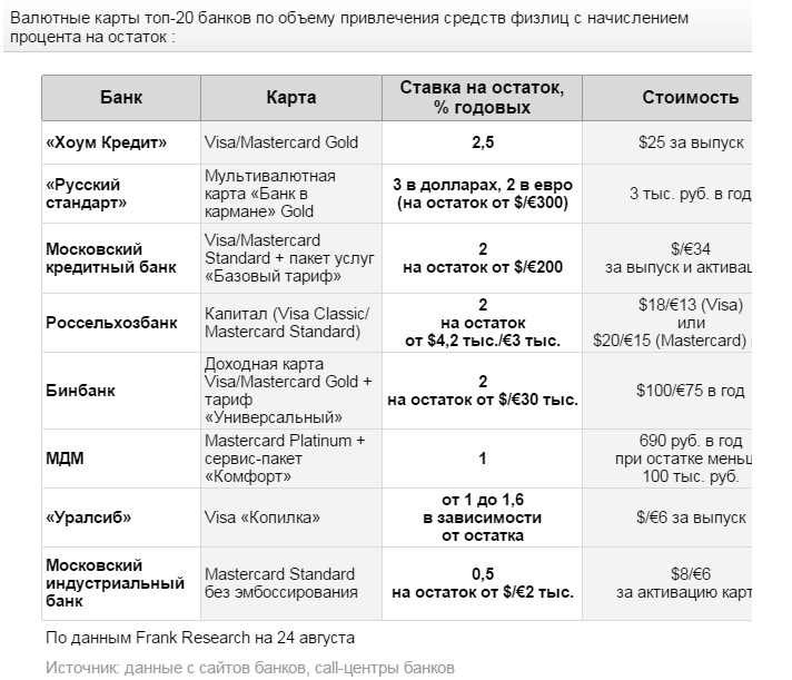 Проценты карта мир