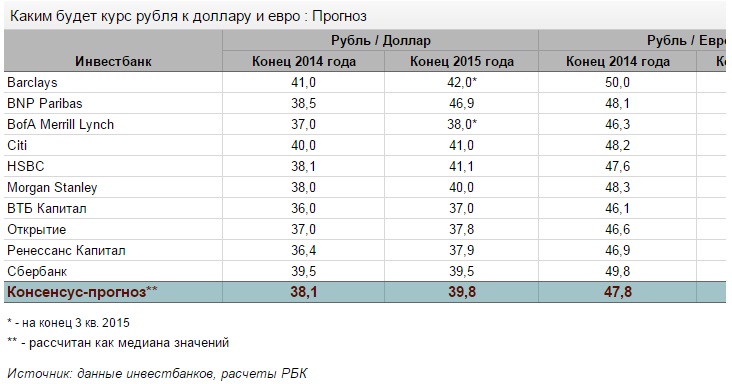 Покупка доллара в иркутске сегодня банком