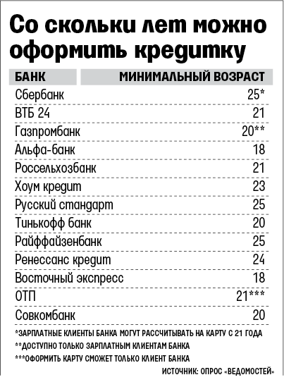 Кредитный возраст в банках. Кредитв со скольки лет. Со скольки лет можно брать кредит. Возраст кредитования. Со скольки лет можно брать займ.