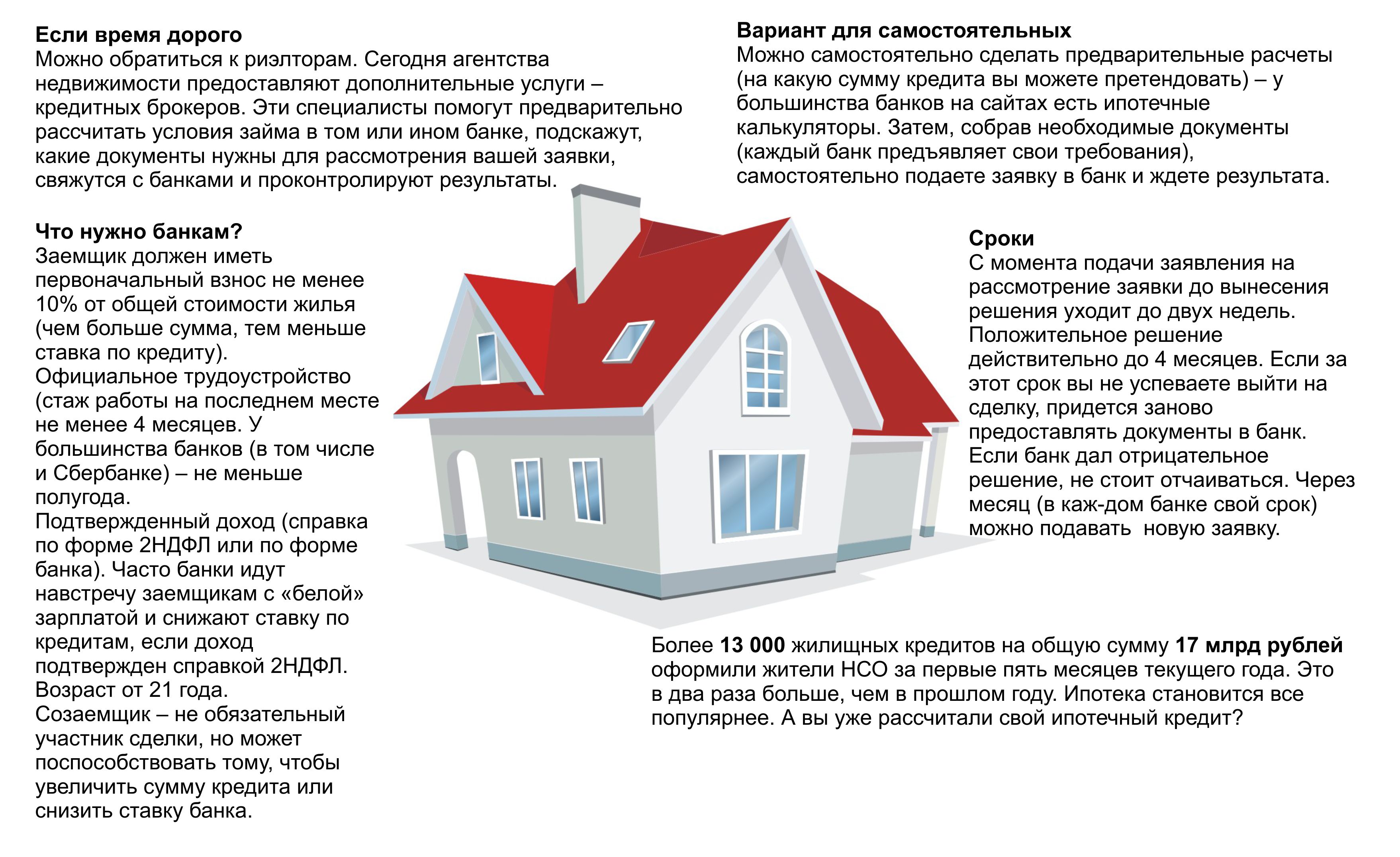 Ипотека не подходит почему