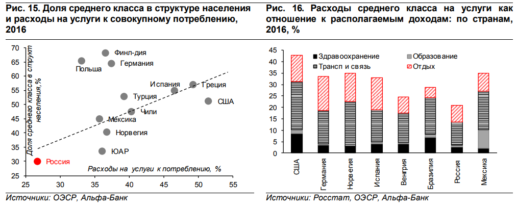 Средний класс категории