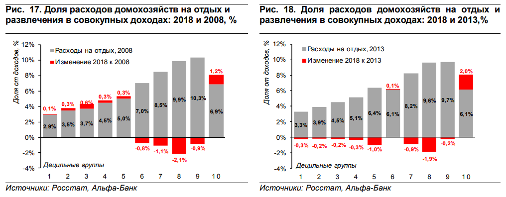 Потребление среднего класса