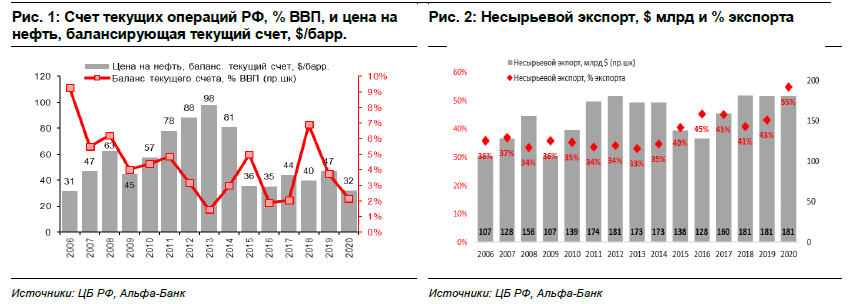 3 по счету в россии